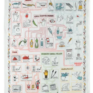 The "Kitchen Accidents - Dish Towel" features an Estonian-inspired diagram with colour-coded sections, text boxes, and safety tips illustrating causes and effects of burns, cuts, fires, slips, chilli burns, and broken glass. Gate21.ee