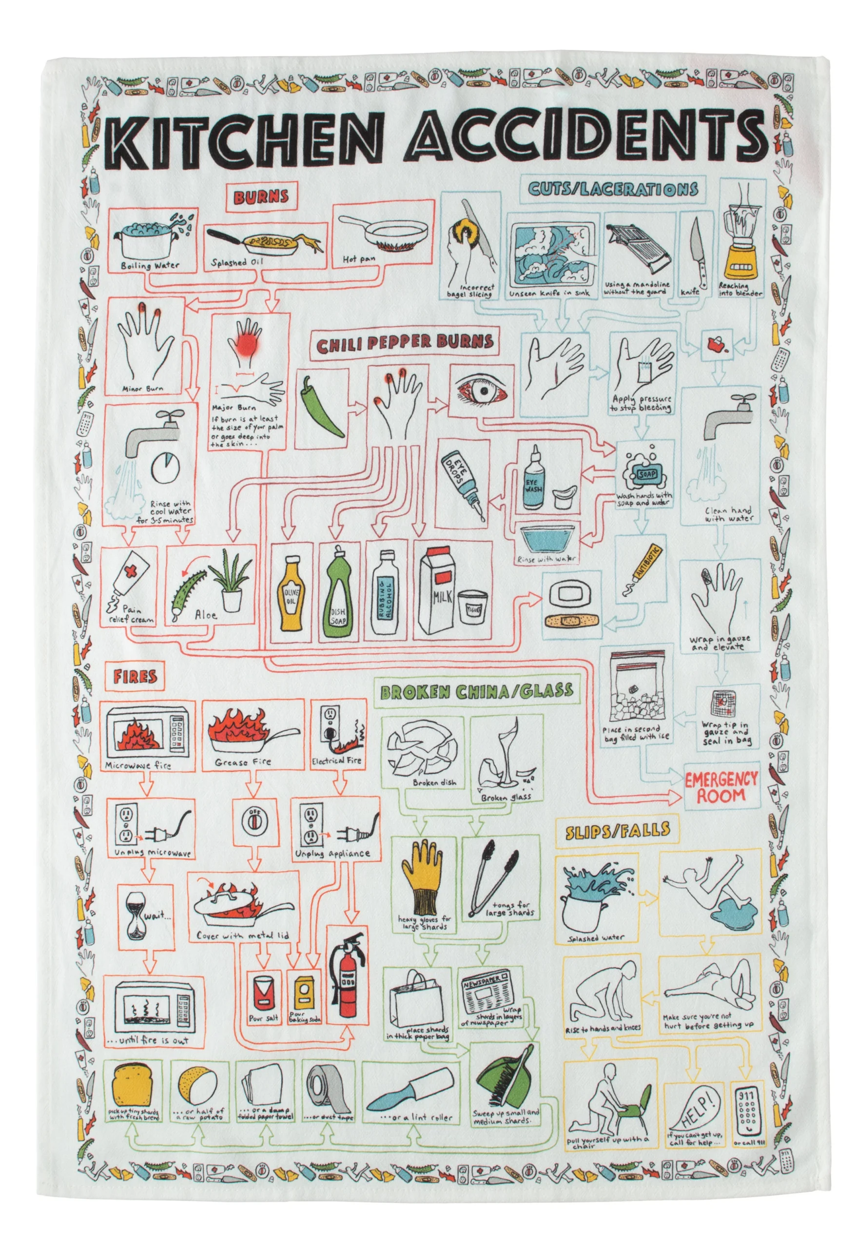 The "Kitchen Accidents - Dish Towel" features an Estonian-inspired diagram with colour-coded sections, text boxes, and safety tips illustrating causes and effects of burns, cuts, fires, slips, chilli burns, and broken glass. Gate21.ee
