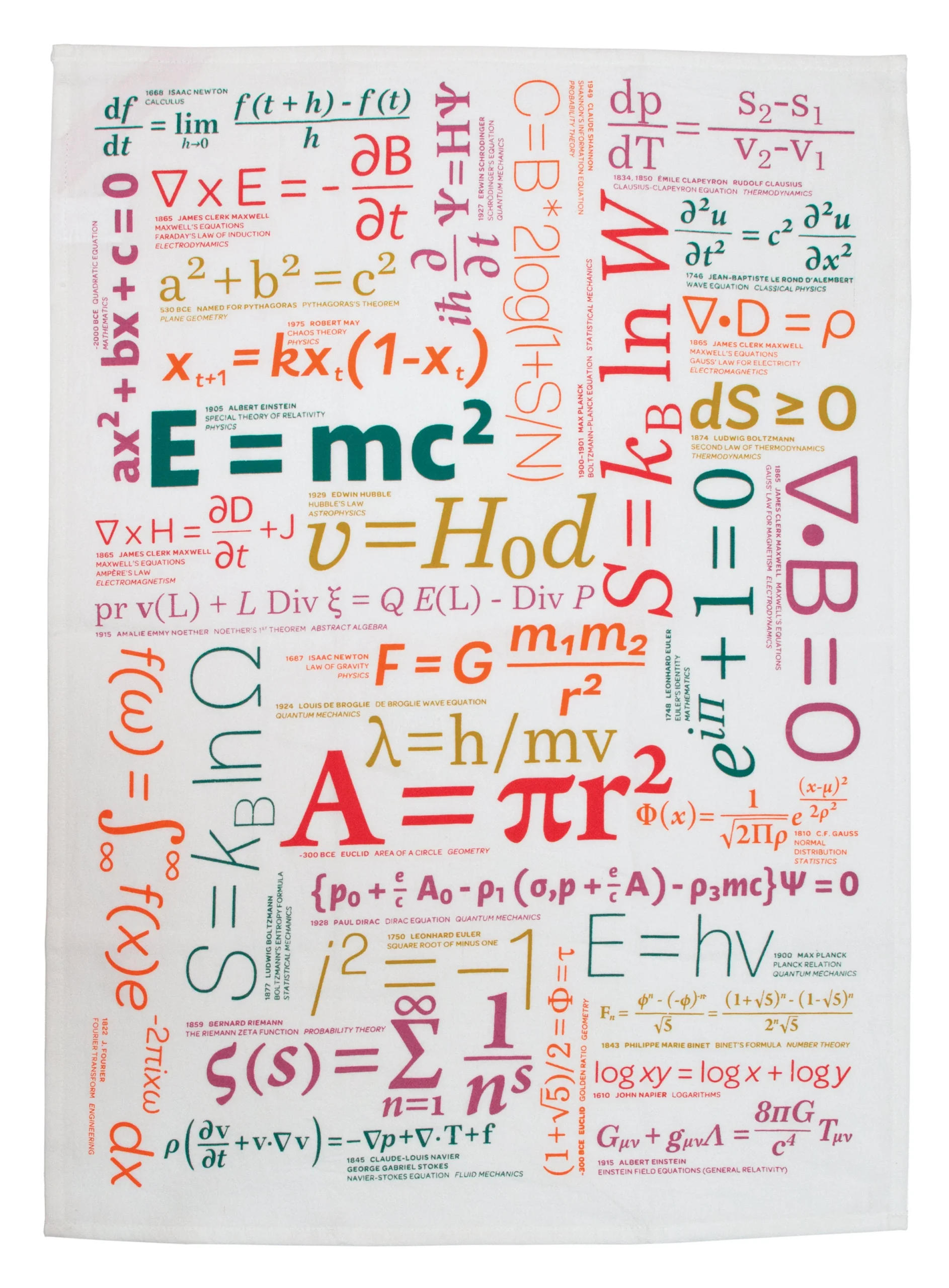 The Equations - Tea Towel features a white design with colourful mathematical and physics equations, such as Einstein’s E=mc^2, trigonometric identities, and calculus formulae, from the Unemployed Philosophers Guild. Gate21.ee